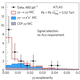 Here’s the discovery plot. All you have to know is that the black cross all the way to the left is the data point that shows the photons have been behaving the way the physicists were hoping.